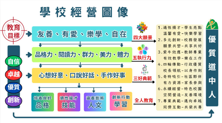 114學校經營